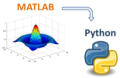 Image for calling Python from MATLAB.